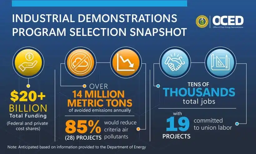 US DOE IDP selected projects