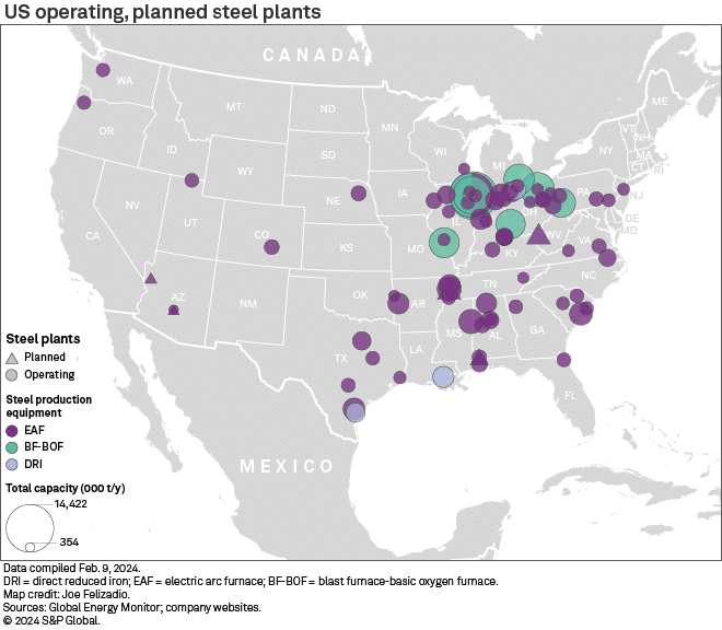 US operating planned steel plants