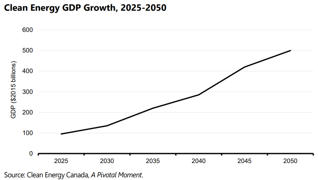 Canada's 2024 Budget: Accelerating Towards a Clean Economy and Net Zero ...