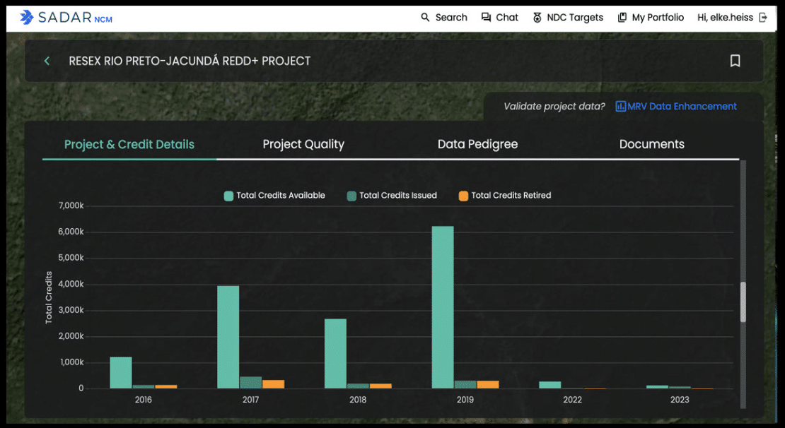 Laconic SADAR NCM platform project sample