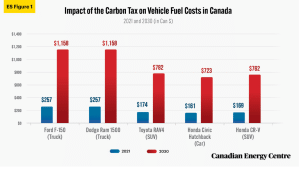 canada carbon tax