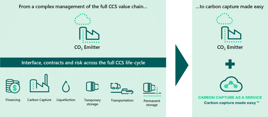 SLB to Acquire 80% of Aker Carbon Capture: A Massive Boost for CCUS ...