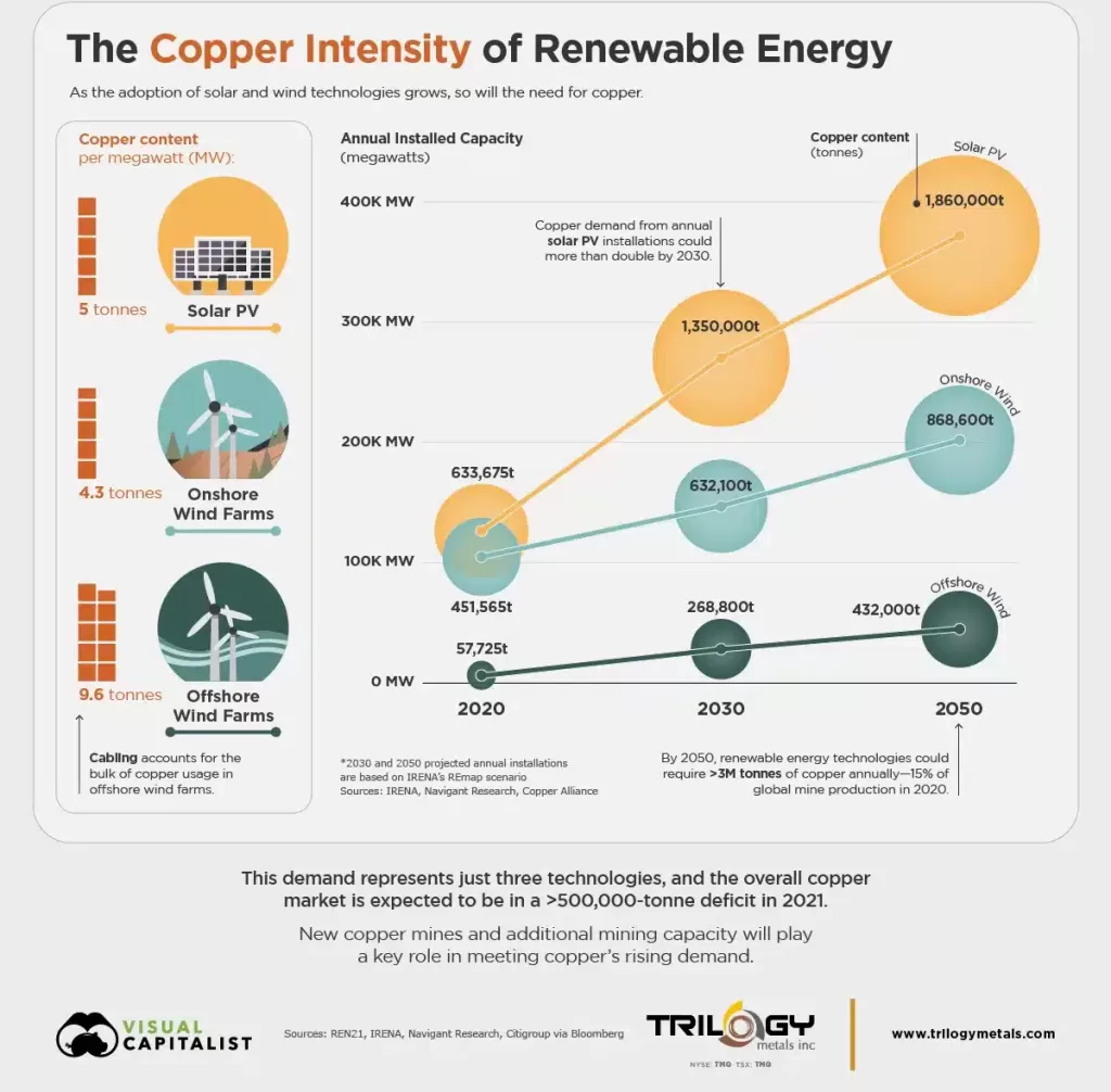 copper-in-renewable-energy
