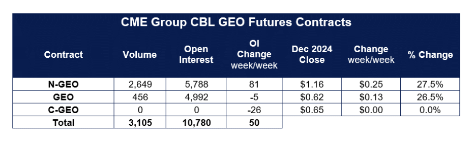 emissions futures Xpansiv CBL