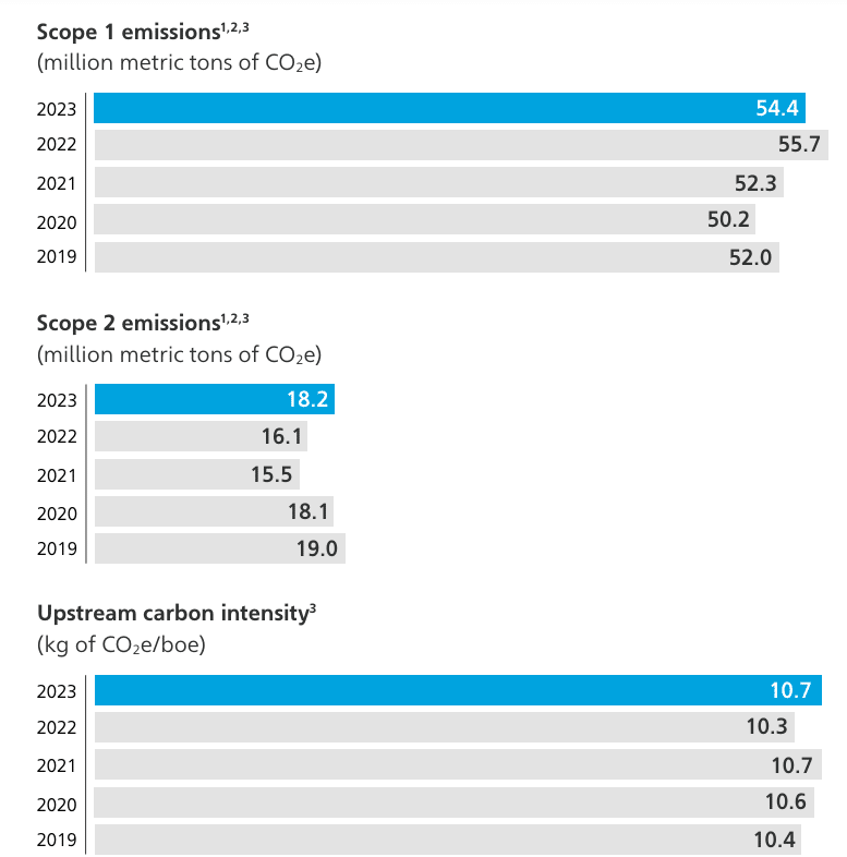 Aramco scope 1 and 2 carbon emissions 2023