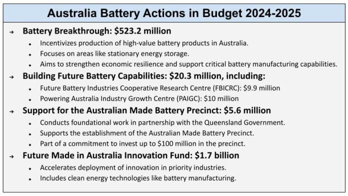 Australia Unveils Ambitious National Battery Strategy to Power Clean ...