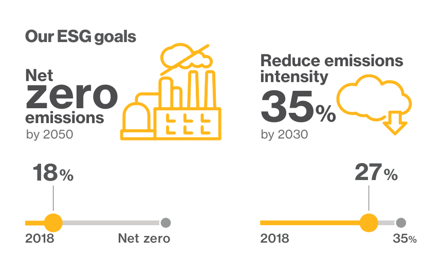 Enbridge net zero goal