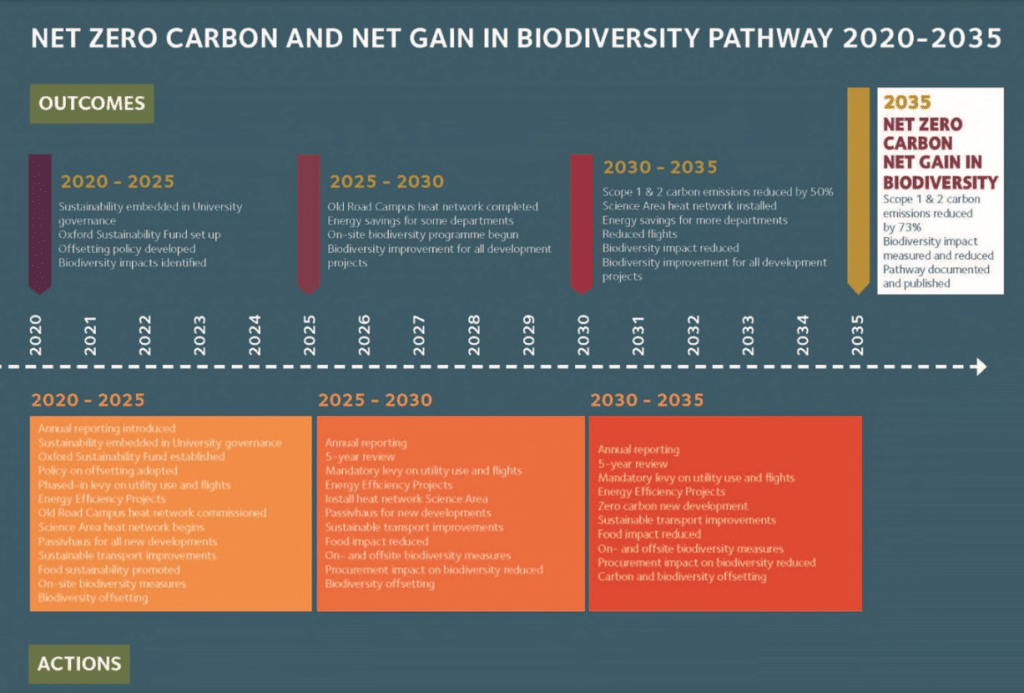 How Top UK Universities Are Reducing Their Carbon Footprint to Reach ...