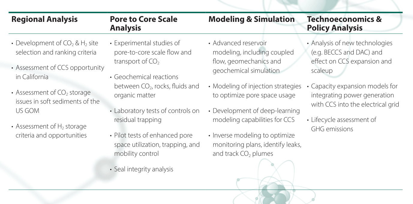 Stanford center for CCS overview