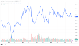 BHP stock price