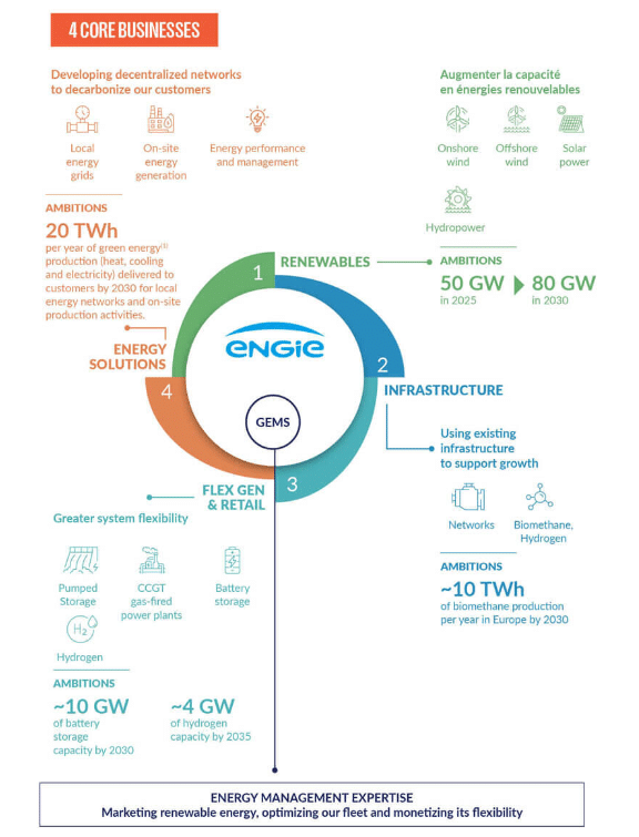 Engie net zero strategy