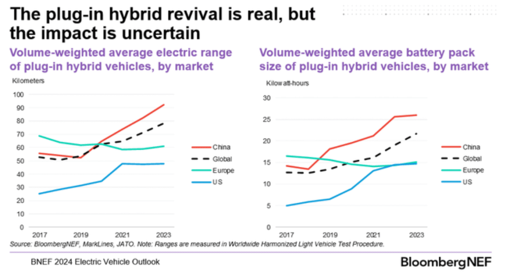 PHEV is back