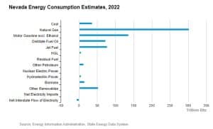 Nevada NV ENERGY 