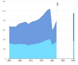 Aviation CO2 emissions