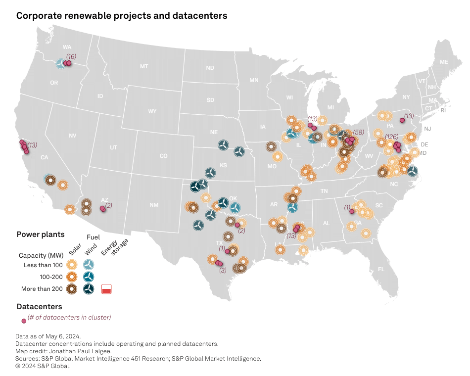 corporate renewable and data centers