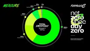 Formula E carbon emissions or footprint