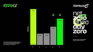 Formula E reduced carbon emissions 2019-2023