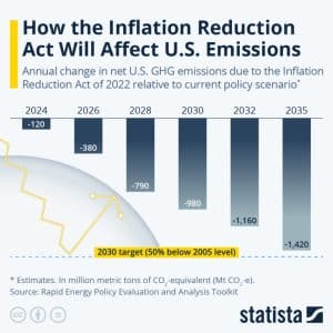 inflation reduction act