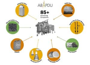 Mango Materials partner industries