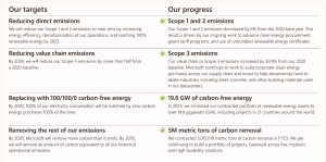 Microsoft carbon emission reduction targets vs progress