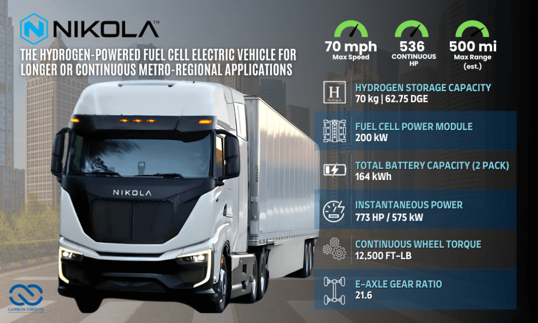 Nikola S M Bet To Fuel Hydrogen Trucking And Alpine S Leap Into