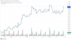 silver price in Trading View