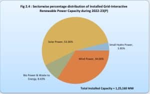 INDIA renewable 