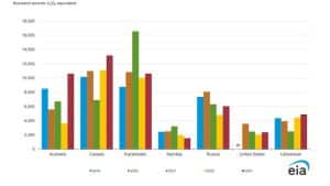 US-uranium-imports-by-origin-2023-(EIA)