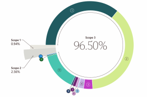 Microsoft scope 3 emissions