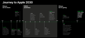 Apple carbon neutral to 2030 pathway