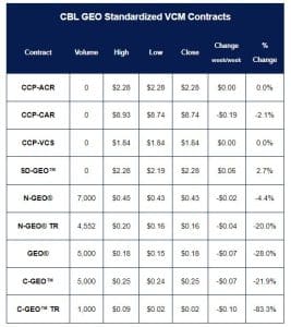 CBL GEO standardized VCM contracts