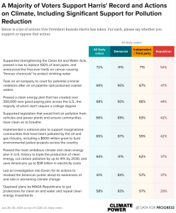 Kamala Harris record and actions on climate