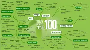 SOSV climate tech 100 map