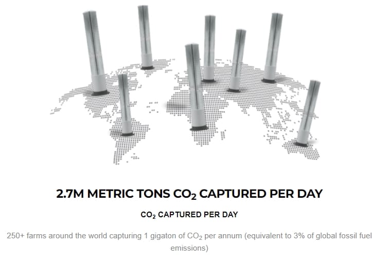 Direct Air Capture Carbon Collect