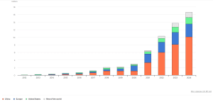 global electric car sales 2012-2024