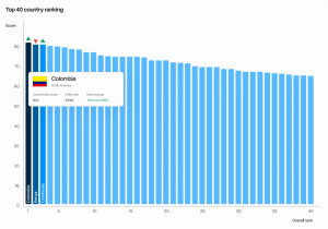 Abatable carbon credit investment ranking by country