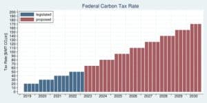 Canada carbon price rate increase