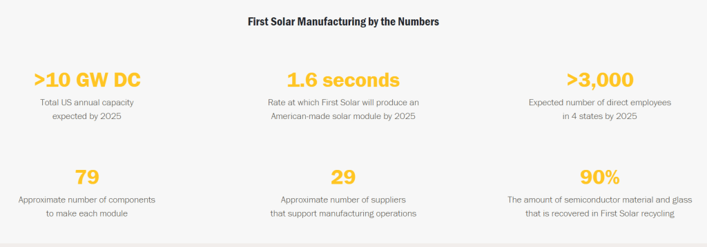 Top Solar Titans and How They Power the Green Energy Transition