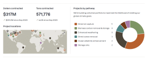 Frontier project pathways