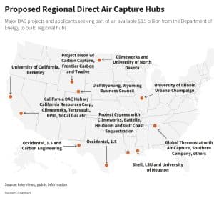 direct air capture