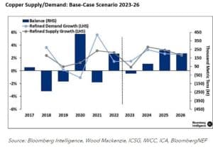 copper demand