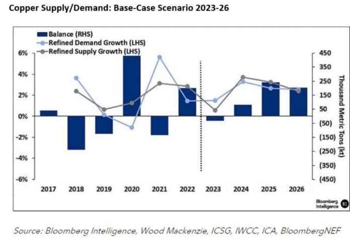 Will AI Drive A Global Copper Shortage? BHP Rings the Alarm • Carbon ...