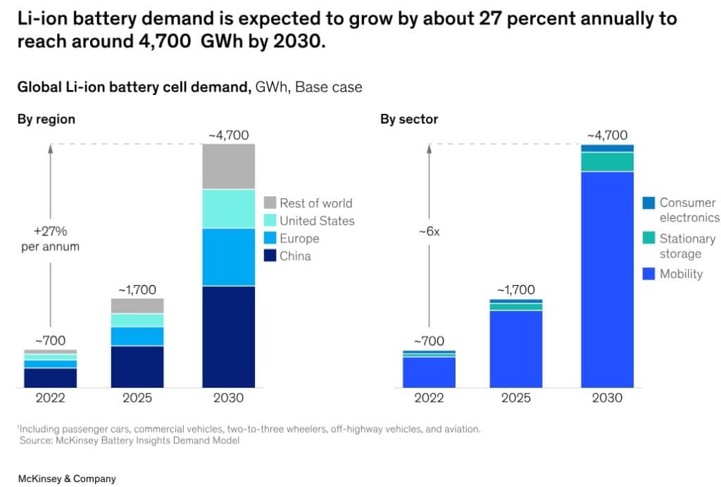 Lithium battery 