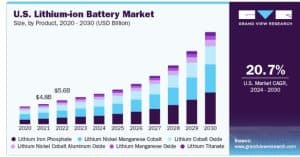 battery US Lithium 