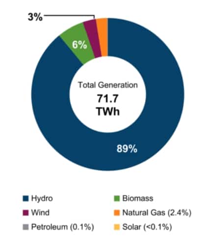 british columbia renewable energy