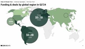 Oil and Gas Deal