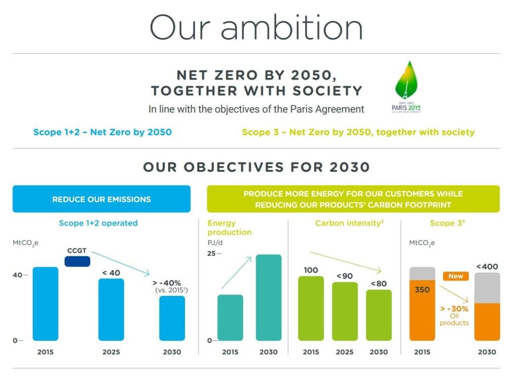 TotalEnergies net zero 2050 ambition