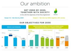 TotalEnergies net zero 2050 ambition