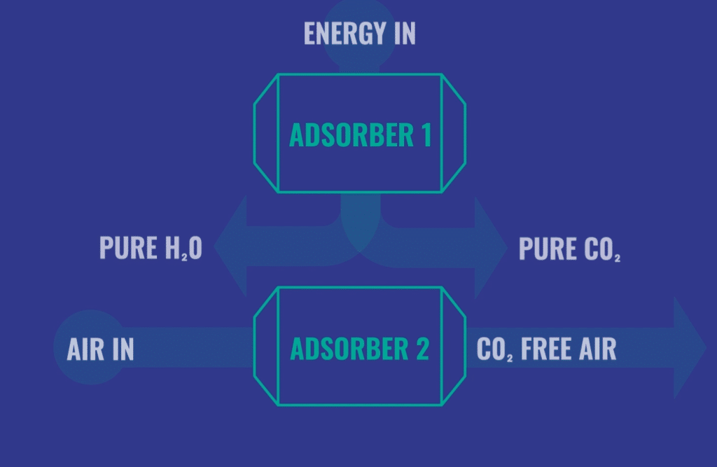 neg8 carbon technology