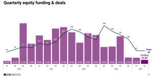 quarterly equity funding and deals EV tech Q2 2024